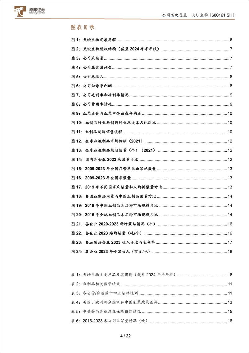 《天坛生物(600161)血制品龙头发展潜力大，盈利能力有望持续提升-240902-德邦证券-22页》 - 第4页预览图