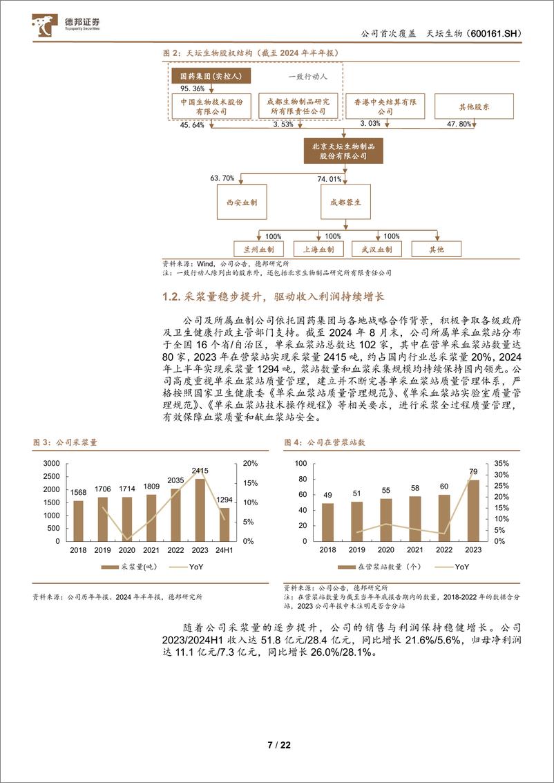 《天坛生物(600161)血制品龙头发展潜力大，盈利能力有望持续提升-240902-德邦证券-22页》 - 第7页预览图