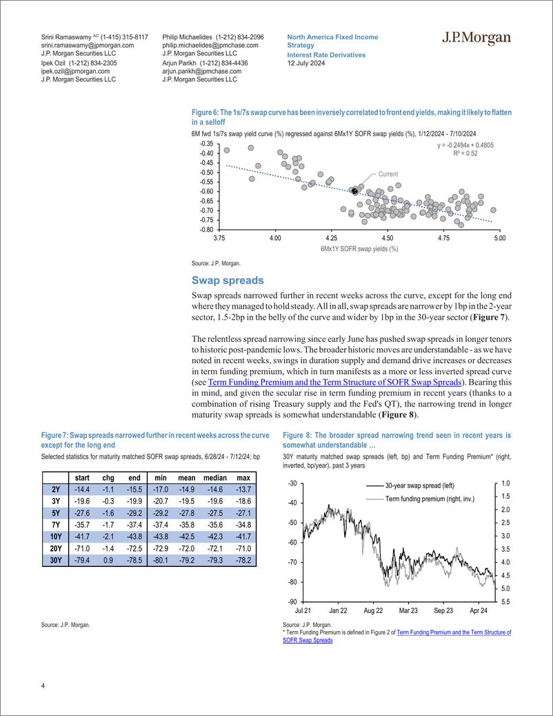 《JPMorgan Econ  FI-Interest Rate Derivatives The Evitable Conflict-109198344》 - 第4页预览图