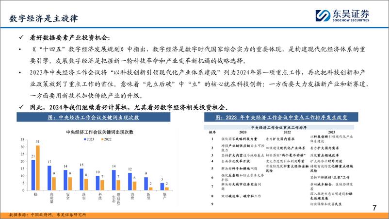 《深度报告-20240117-东吴证券-东吴计算机2024年年度策数据要素落地在人工智能有望闭842mb》 - 第7页预览图