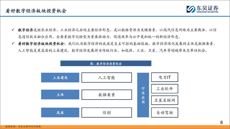 《深度报告-20240117-东吴证券-东吴计算机2024年年度策数据要素落地在人工智能有望闭842mb》 - 第8页预览图