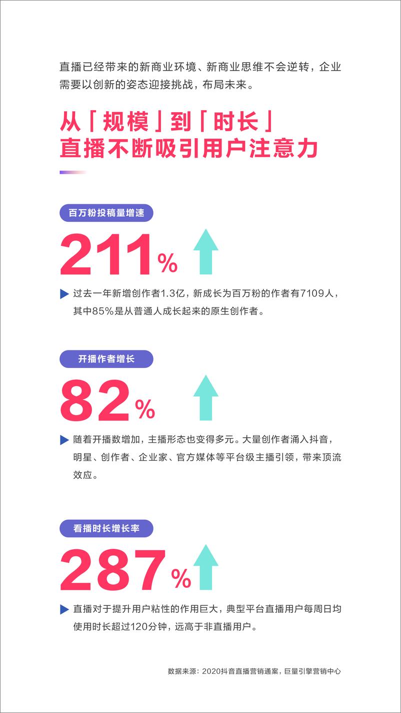 《2021内容破圈创意营销趋势报告》 - 第5页预览图