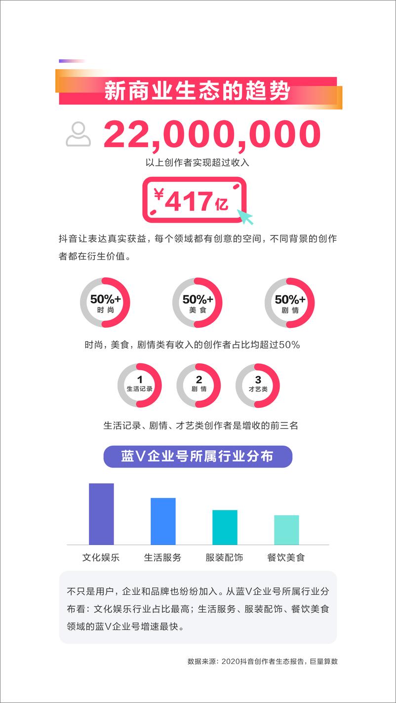 《2021内容破圈创意营销趋势报告》 - 第6页预览图