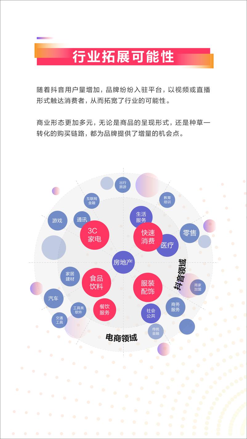 《2021内容破圈创意营销趋势报告》 - 第7页预览图