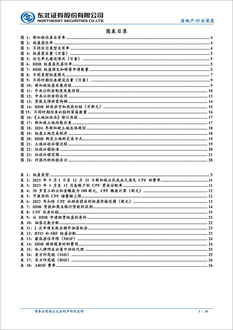 《房地产行业深度报告：住房制度国际比较之新加坡篇，组屋主导，实现“居者有其屋”-240731-东北证券-30页》 - 第3页预览图