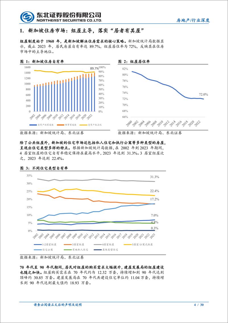 《房地产行业深度报告：住房制度国际比较之新加坡篇，组屋主导，实现“居者有其屋”-240731-东北证券-30页》 - 第4页预览图