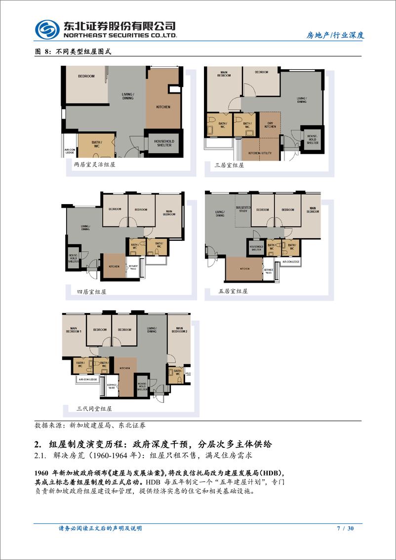 《房地产行业深度报告：住房制度国际比较之新加坡篇，组屋主导，实现“居者有其屋”-240731-东北证券-30页》 - 第7页预览图