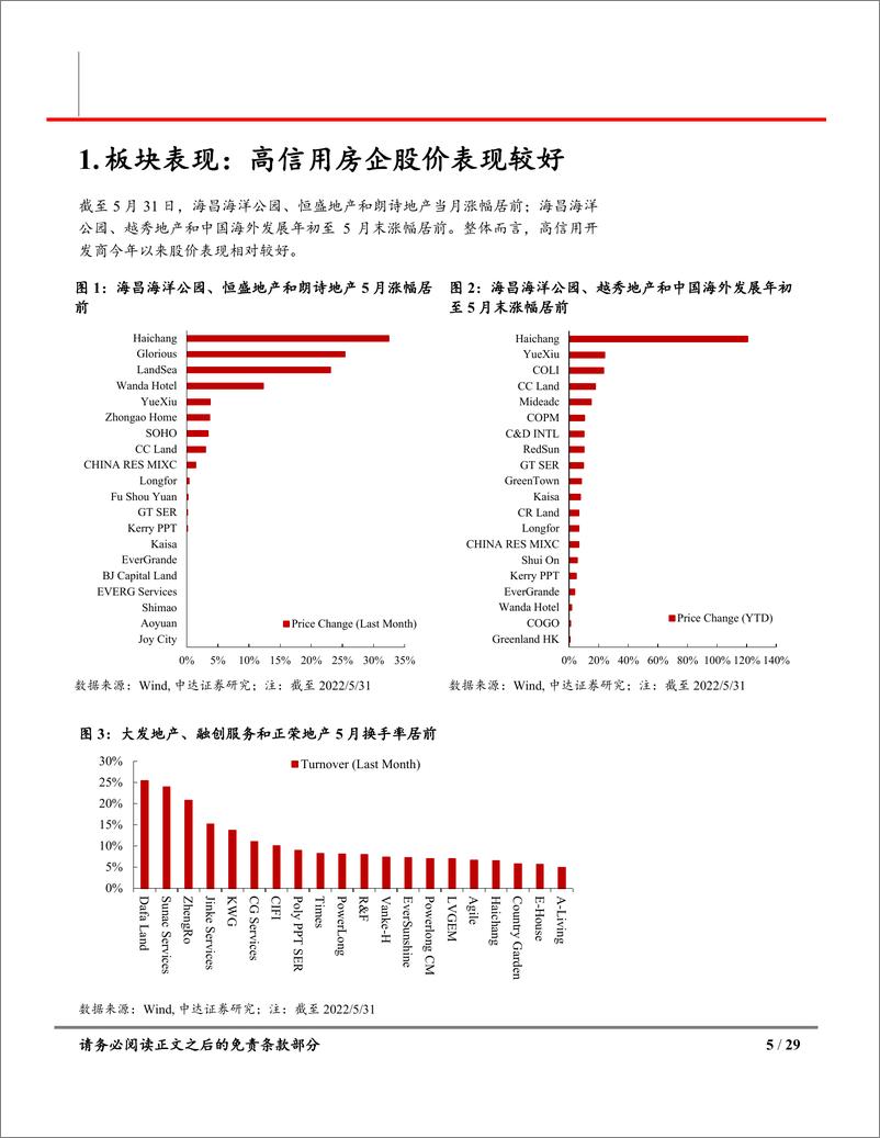 《房地产行业5月统计局数据点评及房地产月报：销售投资继续承压，政策发力改善可期-20220615-中达证券-29页》 - 第6页预览图