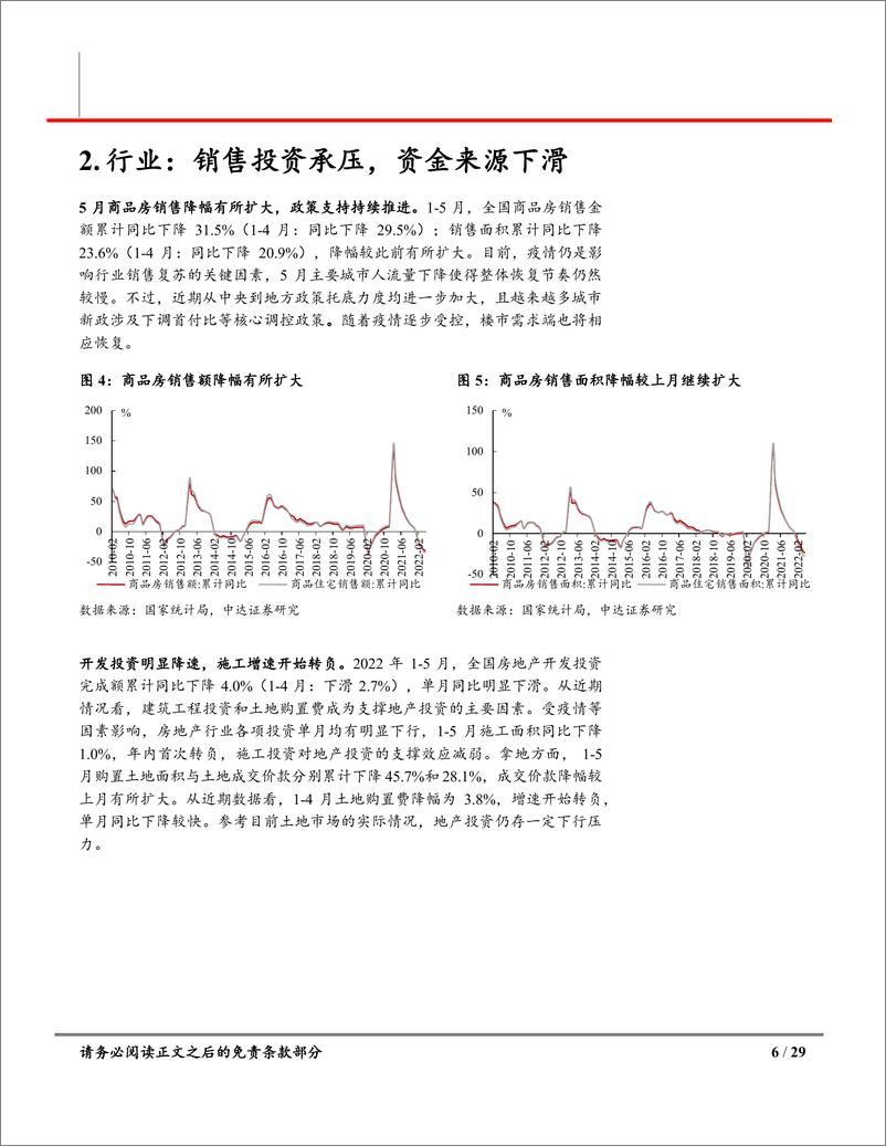 《房地产行业5月统计局数据点评及房地产月报：销售投资继续承压，政策发力改善可期-20220615-中达证券-29页》 - 第7页预览图