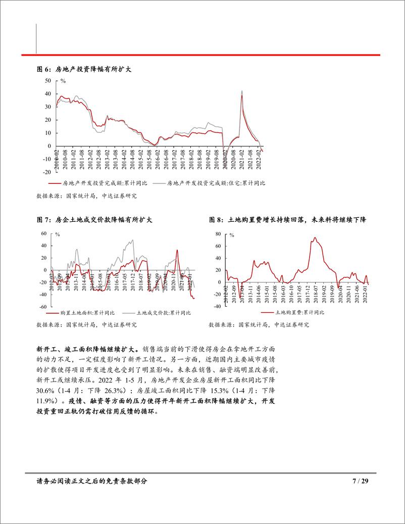 《房地产行业5月统计局数据点评及房地产月报：销售投资继续承压，政策发力改善可期-20220615-中达证券-29页》 - 第8页预览图