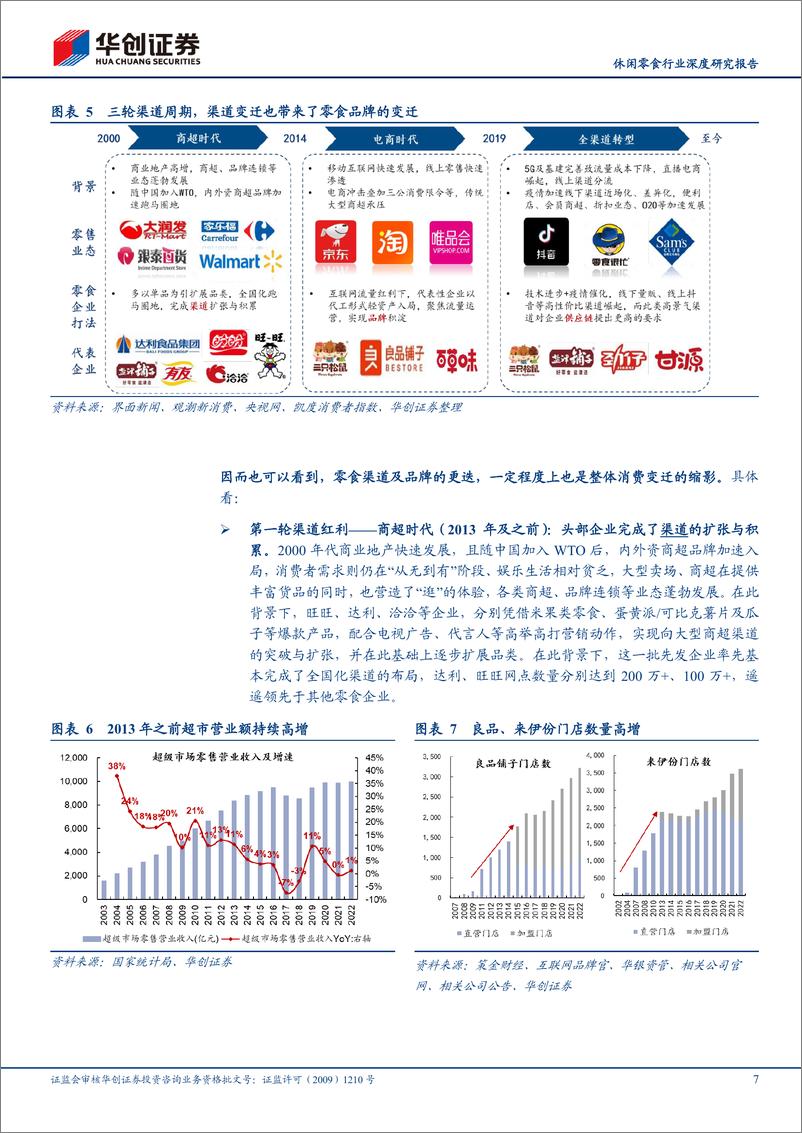 《休闲零食行业深度研究报告-供应链提效浪潮：零食行业三轮变迁与未来演进深度研究-240418-华创证券-34页》 - 第7页预览图