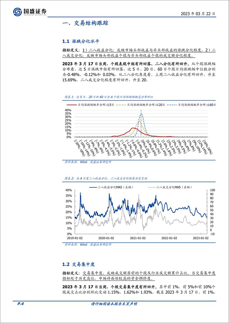 《投资策略：交易情绪跟踪第184期，市场情绪分歧加大-20230322-国盛证券-16页》 - 第5页预览图