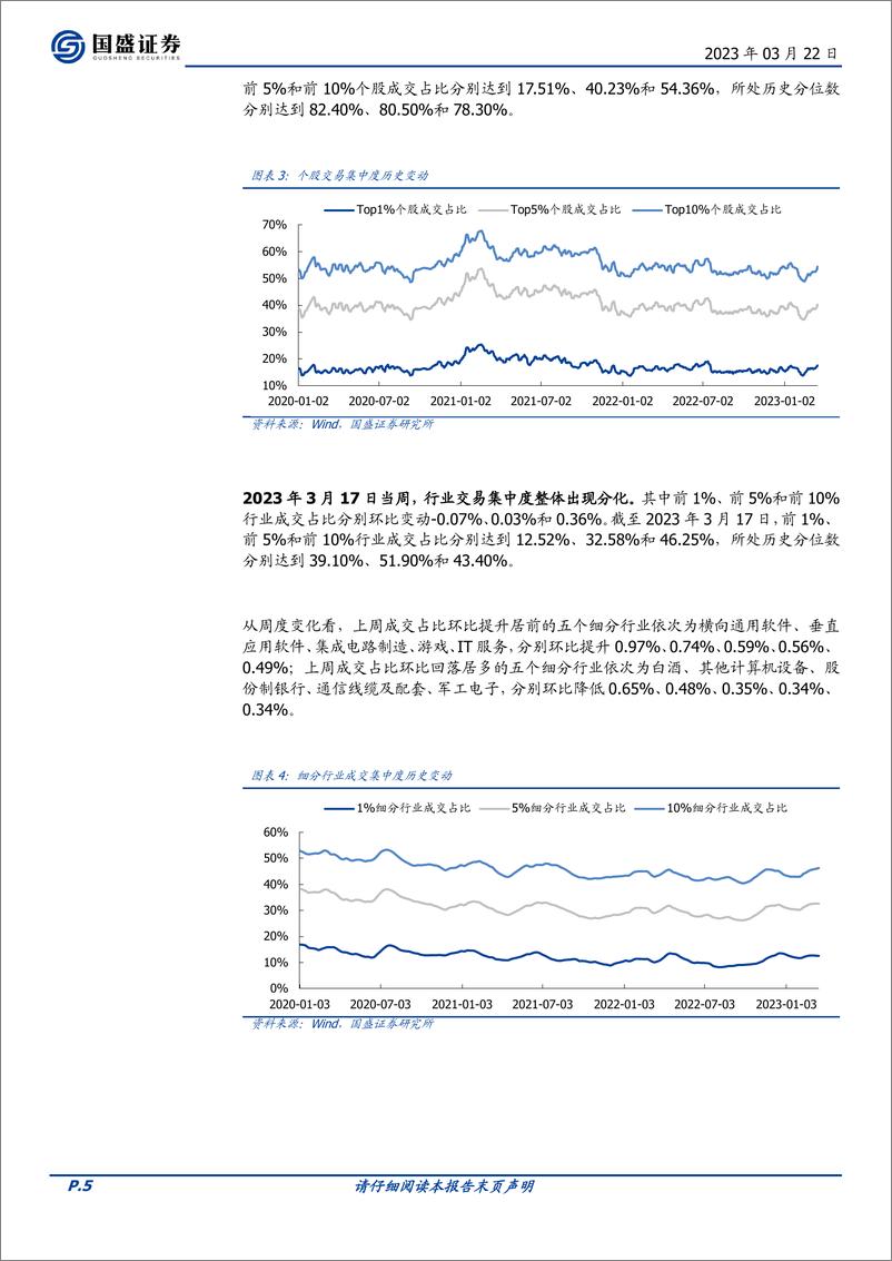 《投资策略：交易情绪跟踪第184期，市场情绪分歧加大-20230322-国盛证券-16页》 - 第6页预览图