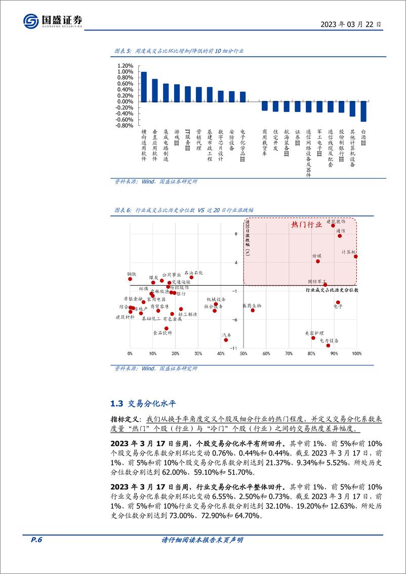 《投资策略：交易情绪跟踪第184期，市场情绪分歧加大-20230322-国盛证券-16页》 - 第7页预览图