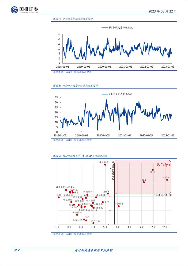 《投资策略：交易情绪跟踪第184期，市场情绪分歧加大-20230322-国盛证券-16页》 - 第8页预览图