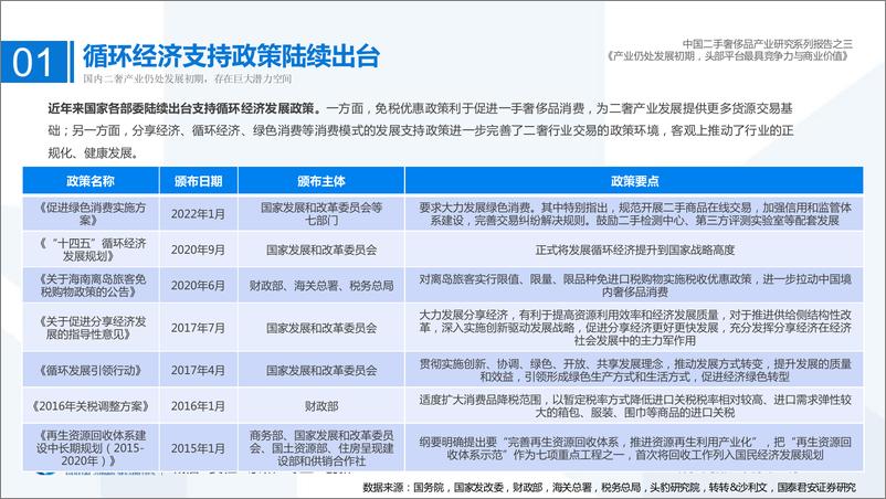 《奢侈品行业新经济深度研究系列（一）：中国二手奢侈品产业研究系列报告之三，产业仍处发展初期，头部平台最具竞争力与商业价值-20220415-国泰君安-16页》 - 第6页预览图