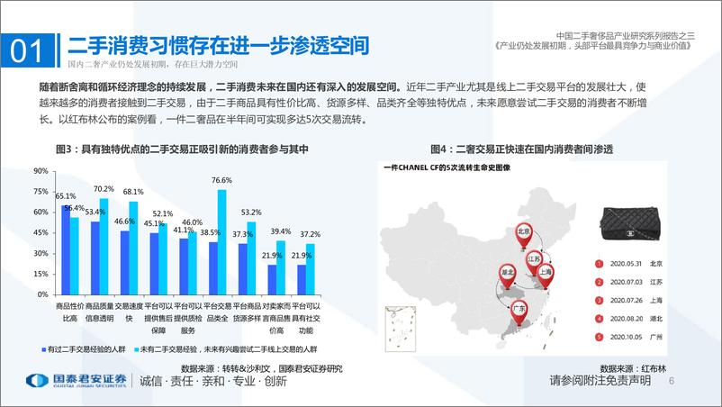 《奢侈品行业新经济深度研究系列（一）：中国二手奢侈品产业研究系列报告之三，产业仍处发展初期，头部平台最具竞争力与商业价值-20220415-国泰君安-16页》 - 第7页预览图