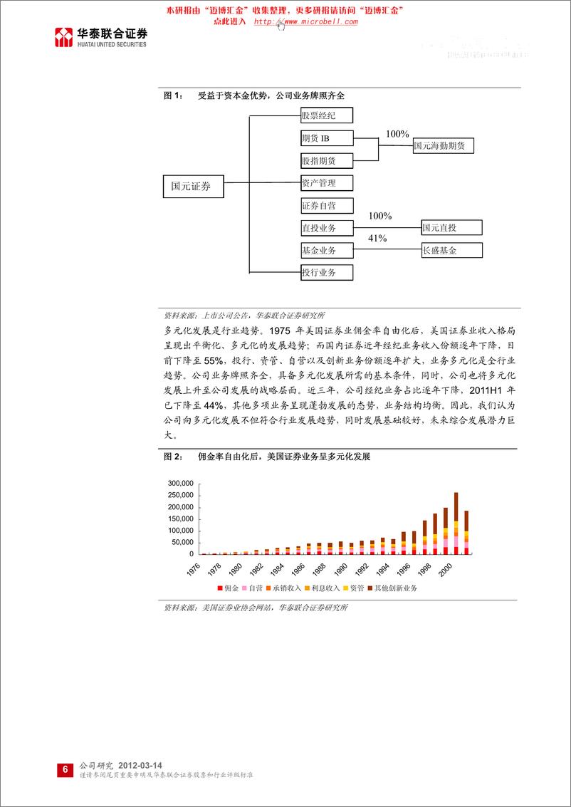 《国元证券（华泰联合）-年报点评-估值擅守,创新为攻-120314》 - 第6页预览图