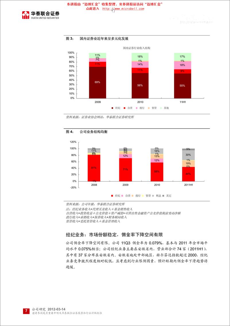 《国元证券（华泰联合）-年报点评-估值擅守,创新为攻-120314》 - 第7页预览图