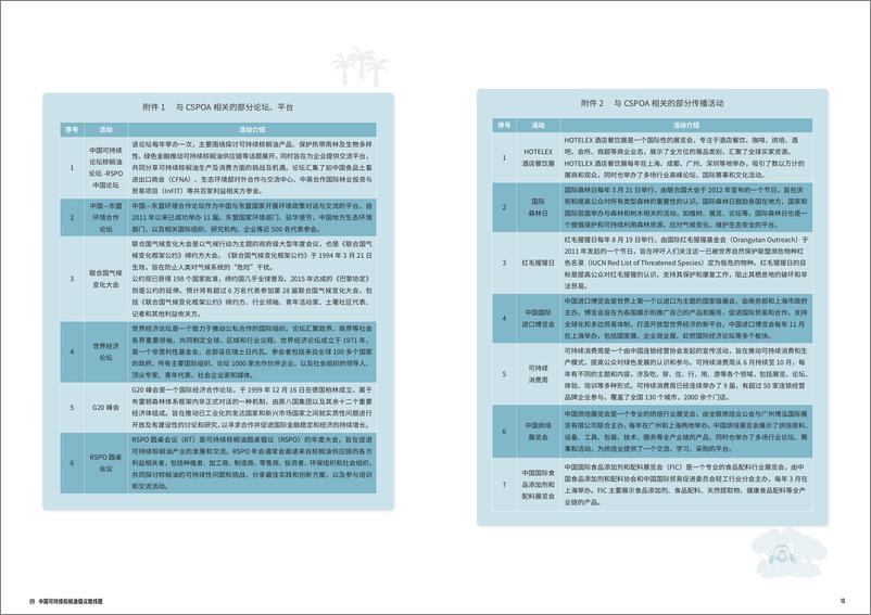 《中国可持续棕榈油倡议路线图-世界自然基金会》 - 第7页预览图