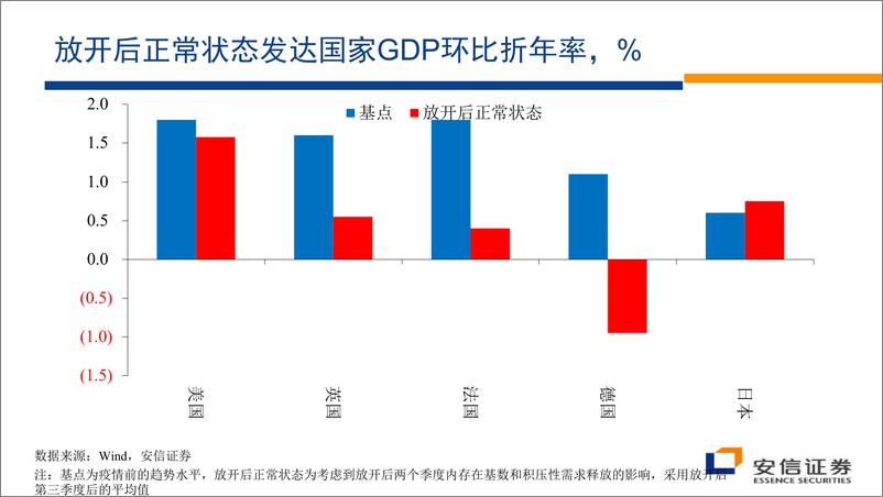 《安信证券高善文-顺势而为（演讲PPT）-2023.6-35页》 - 第7页预览图