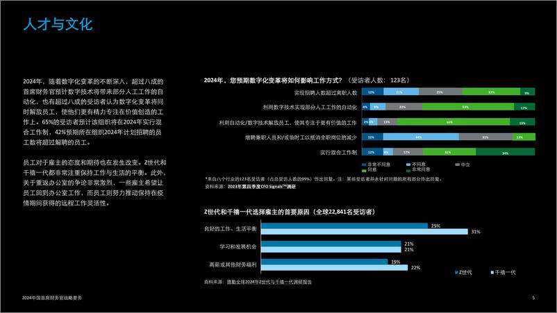 《德勤_2024中国首席财务官战略要务-突破传统边界 创造全局价值》 - 第8页预览图