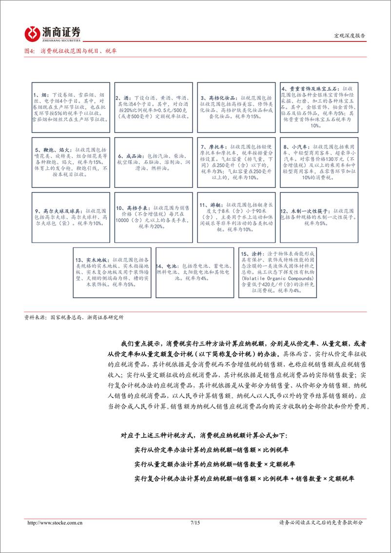 《新一轮财税体制改革系列研究之三：消费税知多少？-240704-浙商证券-15页》 - 第7页预览图