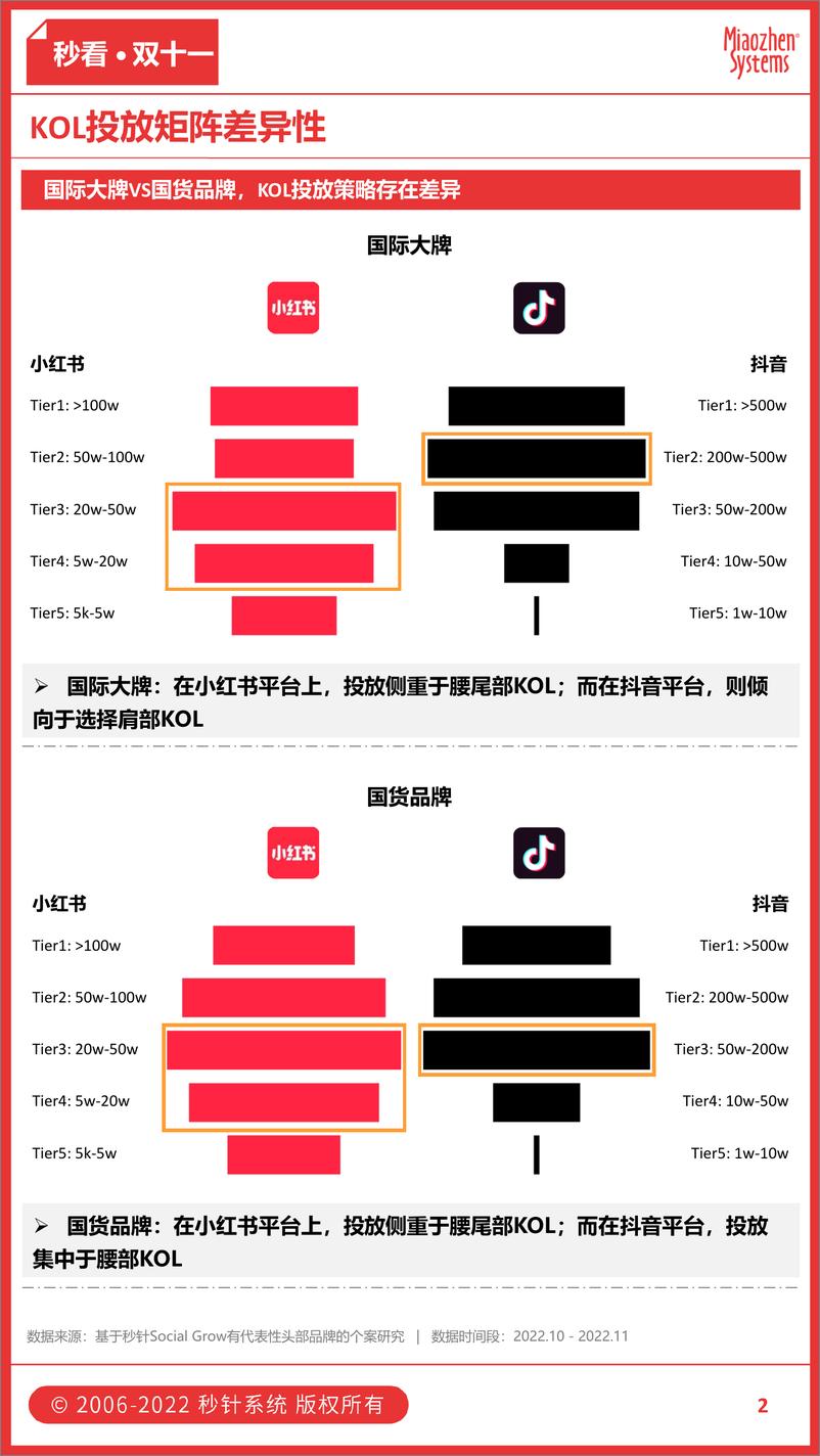 《秒看美妆行业：可持续美妆潮流崛起，户外风吹来新场景-秒针系统》 - 第2页预览图