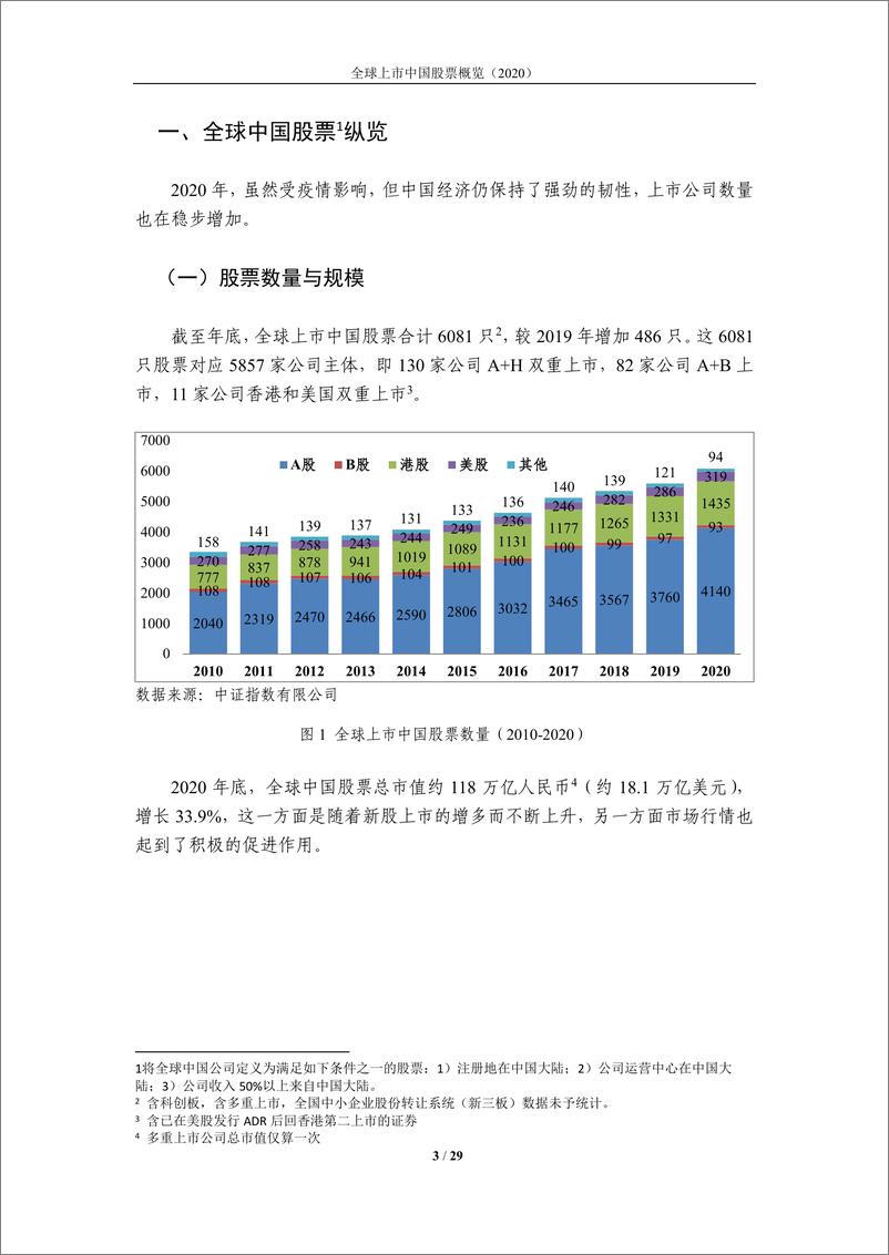 《中证指数-全球上市中国股票概览（2020）-2021.1-29页》 - 第3页预览图