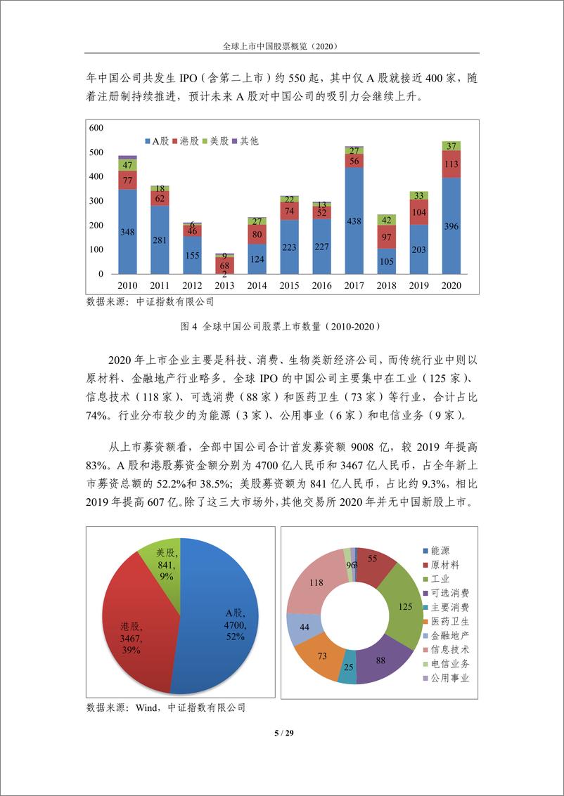 《中证指数-全球上市中国股票概览（2020）-2021.1-29页》 - 第5页预览图