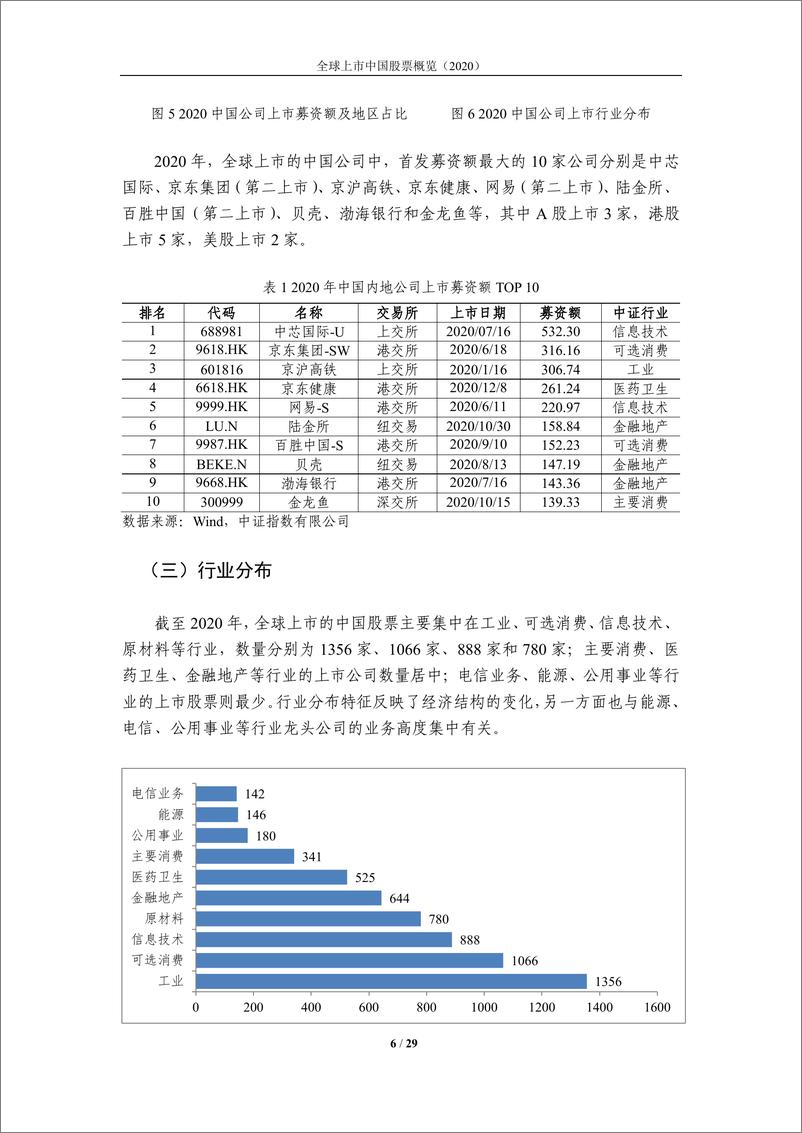 《中证指数-全球上市中国股票概览（2020）-2021.1-29页》 - 第6页预览图