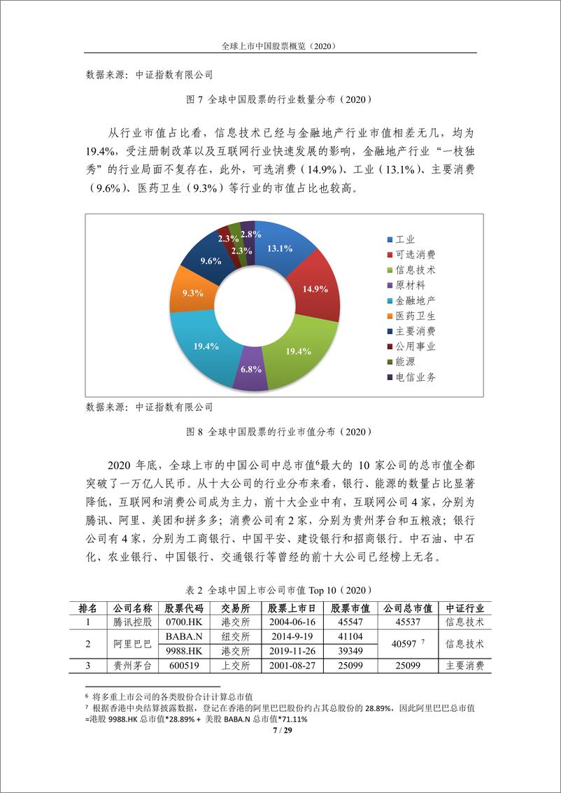 《中证指数-全球上市中国股票概览（2020）-2021.1-29页》 - 第7页预览图