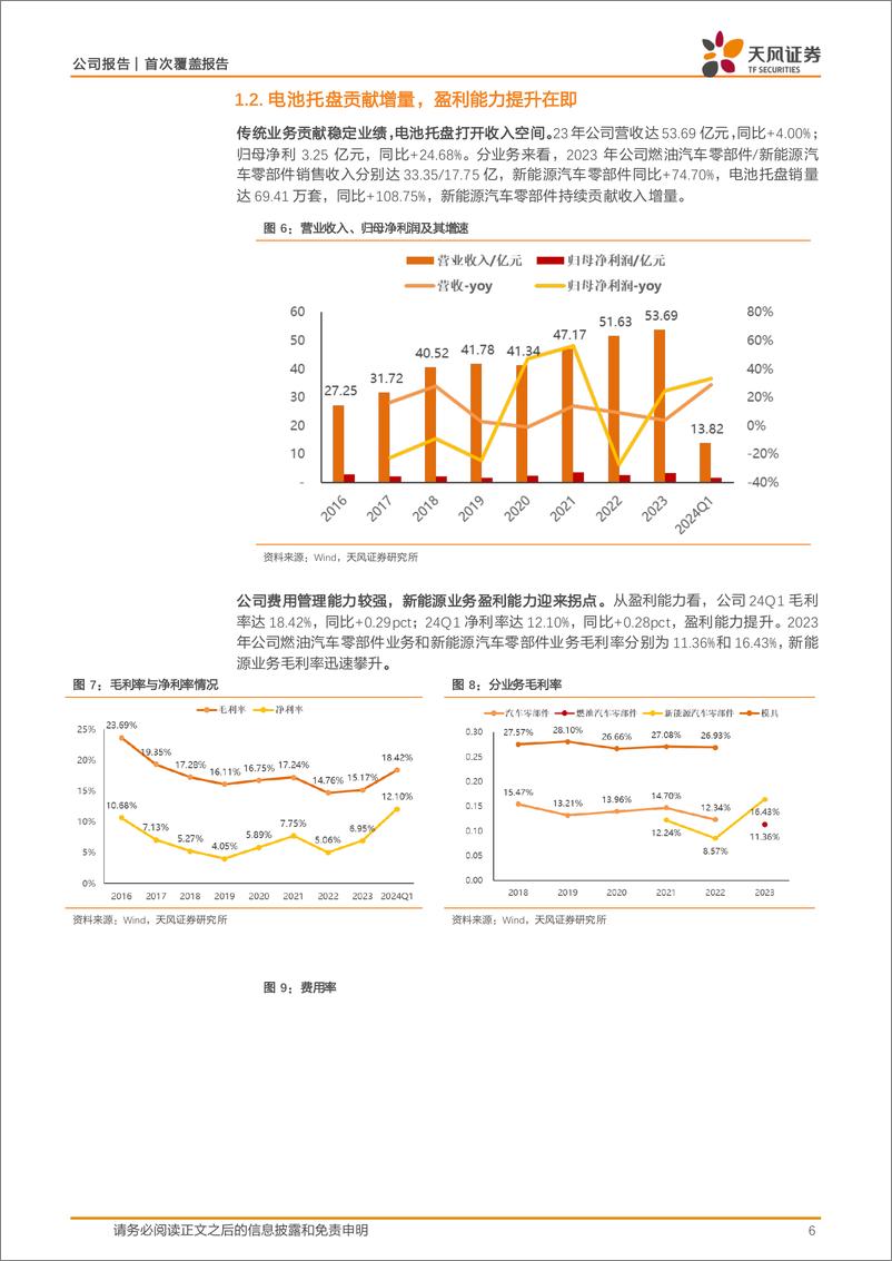 《华达科技(603358)战略投资奇瑞，积极布局低空，汽车轻量化龙头王者归来-240529-天风证券-27页》 - 第6页预览图