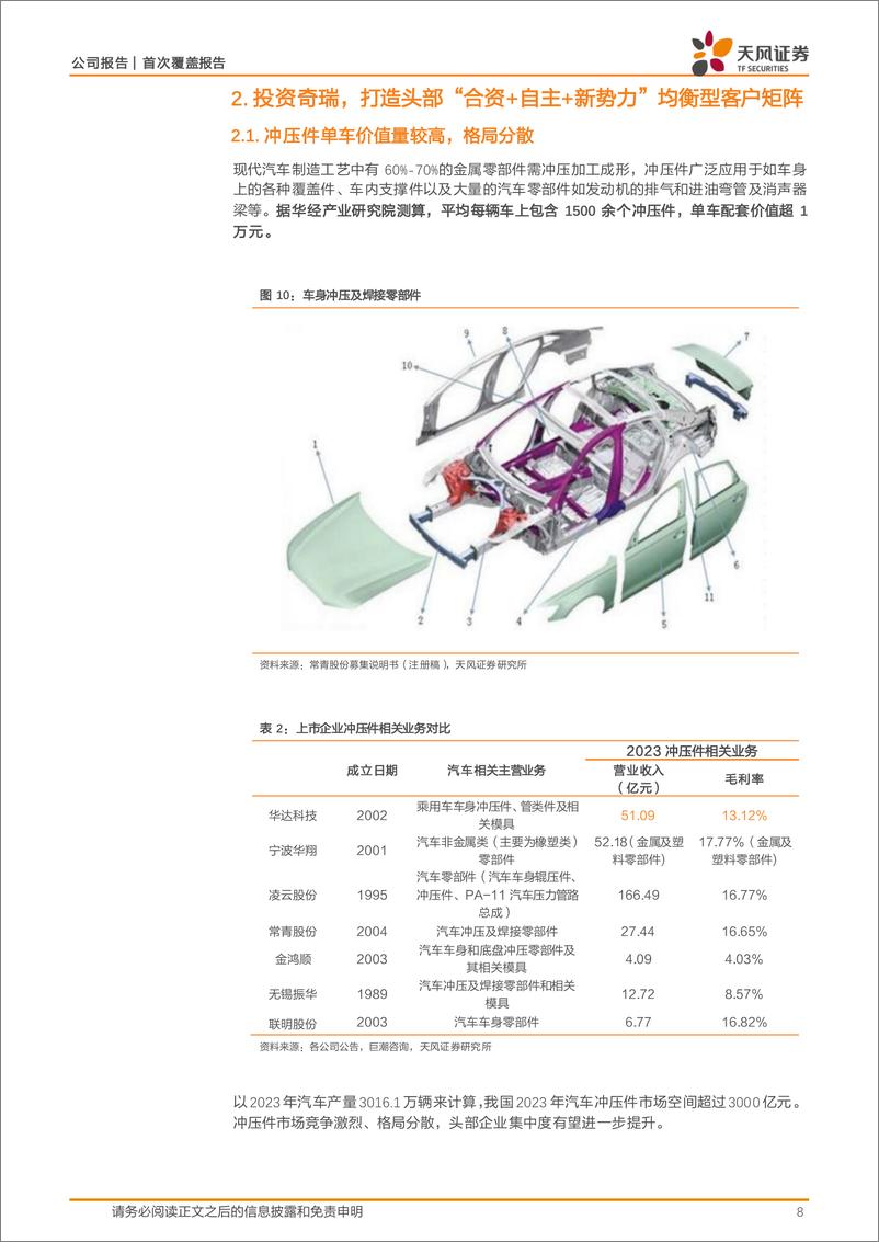 《华达科技(603358)战略投资奇瑞，积极布局低空，汽车轻量化龙头王者归来-240529-天风证券-27页》 - 第8页预览图