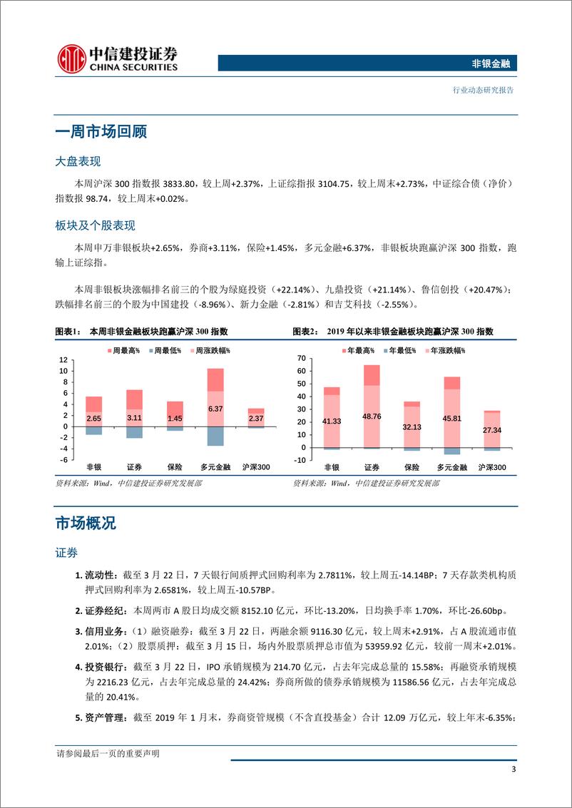 《非银金融行业：科创板进入实质运营阶段，券商政策红利逐步兑现-20190325-中信建投-13页》 - 第5页预览图