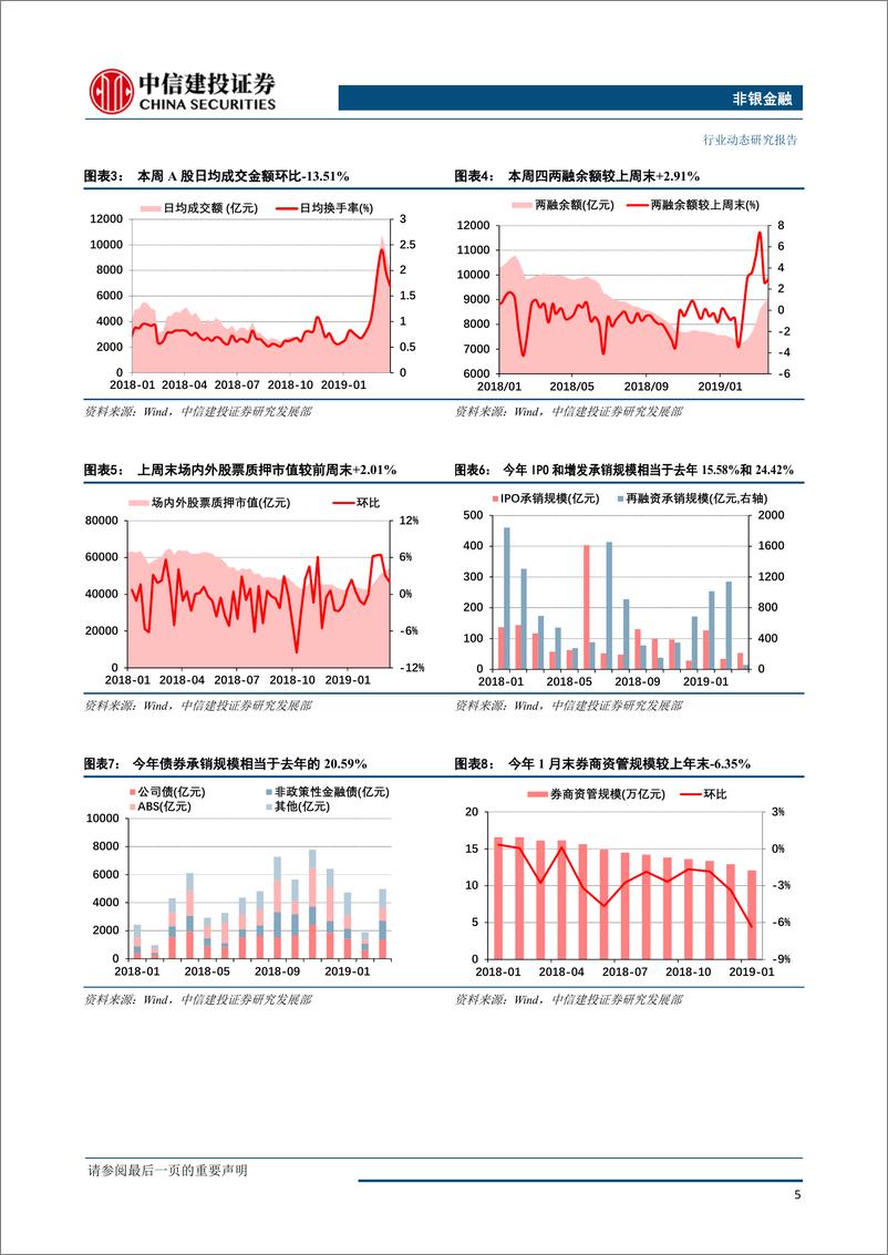 《非银金融行业：科创板进入实质运营阶段，券商政策红利逐步兑现-20190325-中信建投-13页》 - 第7页预览图