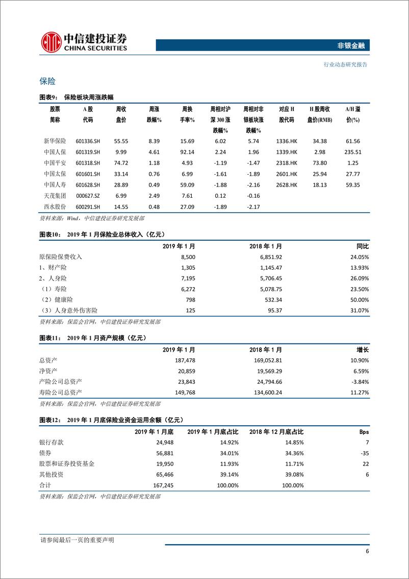 《非银金融行业：科创板进入实质运营阶段，券商政策红利逐步兑现-20190325-中信建投-13页》 - 第8页预览图