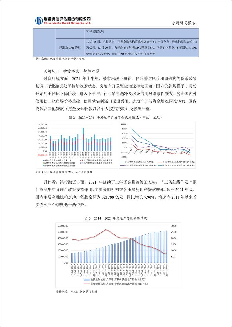 《联合资信-中资房企信用风险年鉴（2021年）-24页》 - 第5页预览图