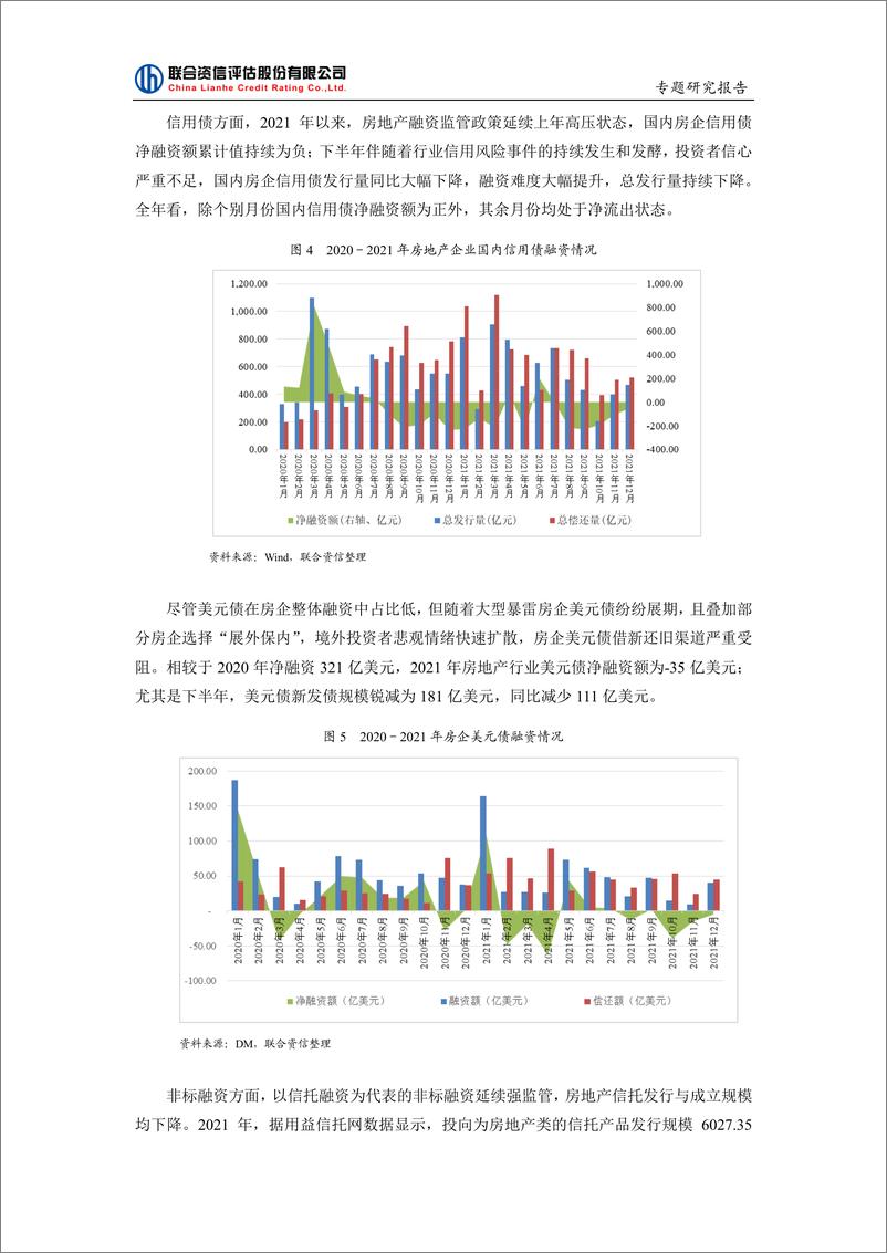 《联合资信-中资房企信用风险年鉴（2021年）-24页》 - 第6页预览图