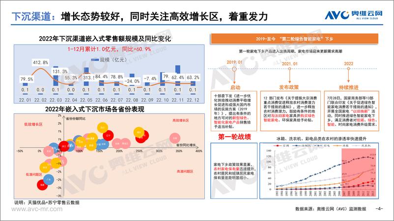 《【奥维报告】2022年中国嵌入式微蒸烤市场总结：品质驱动，长期的渗透依赖烹饪热情的激发-10页》 - 第5页预览图