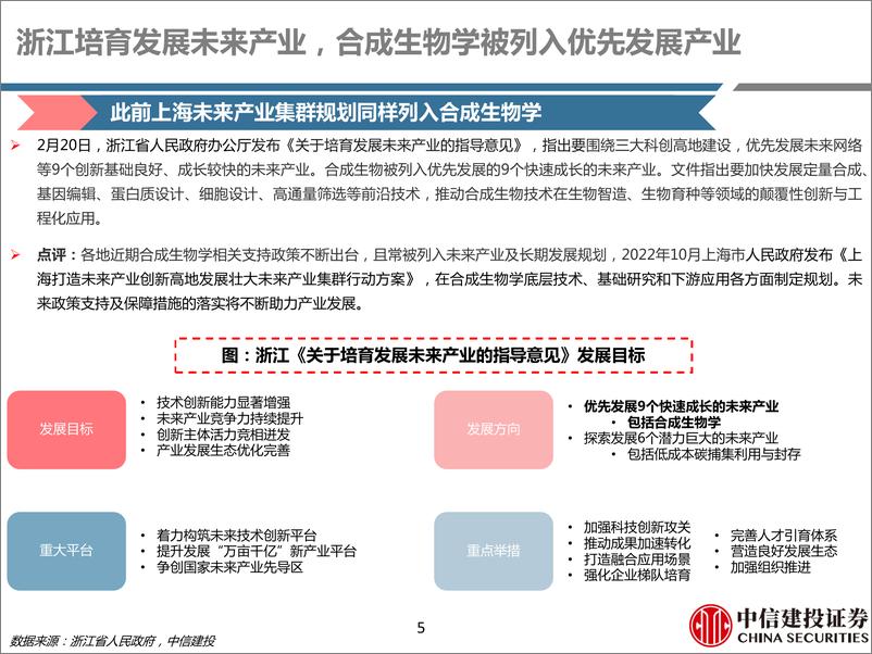 《合成生物学行业月报：一级市场融资火热，关注农业、食品等新领域进展-20230309-中信建投-26页》 - 第6页预览图