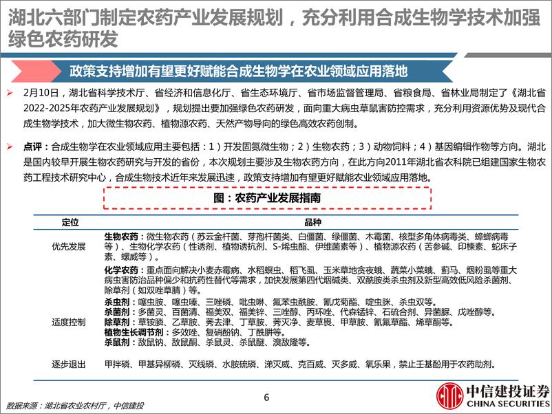 《合成生物学行业月报：一级市场融资火热，关注农业、食品等新领域进展-20230309-中信建投-26页》 - 第7页预览图