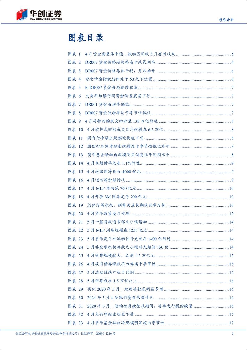 《【债券分析】5月流动性月报：关注供给外生扰动及央行对冲-240505-华创证券-21页》 - 第3页预览图