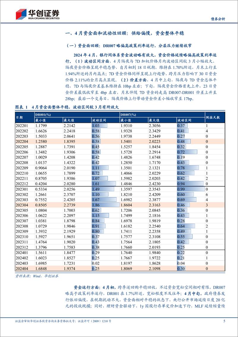 《【债券分析】5月流动性月报：关注供给外生扰动及央行对冲-240505-华创证券-21页》 - 第5页预览图