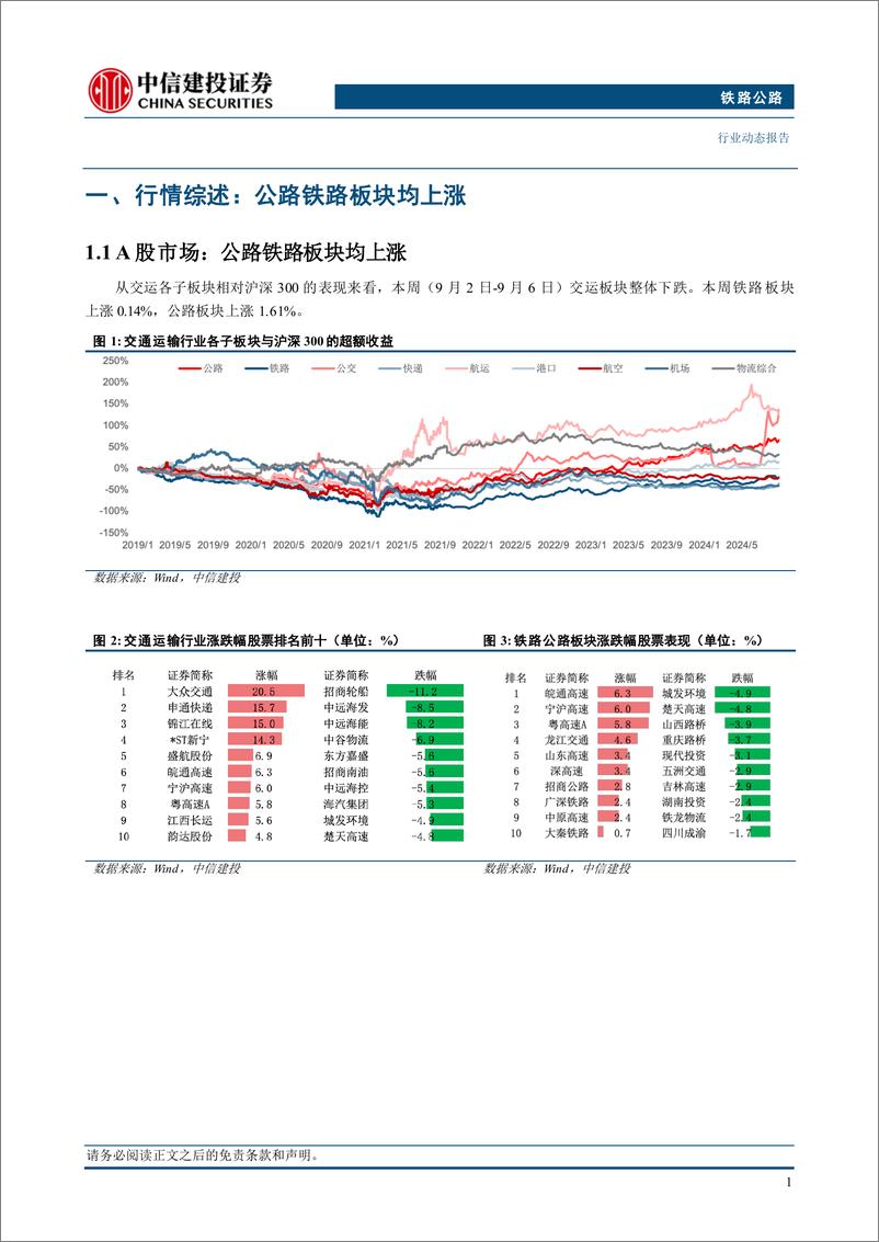 《铁路公路行业：全国铁路暑运累计发送旅客同比增长6.7%25-240909-中信建投-12页》 - 第3页预览图