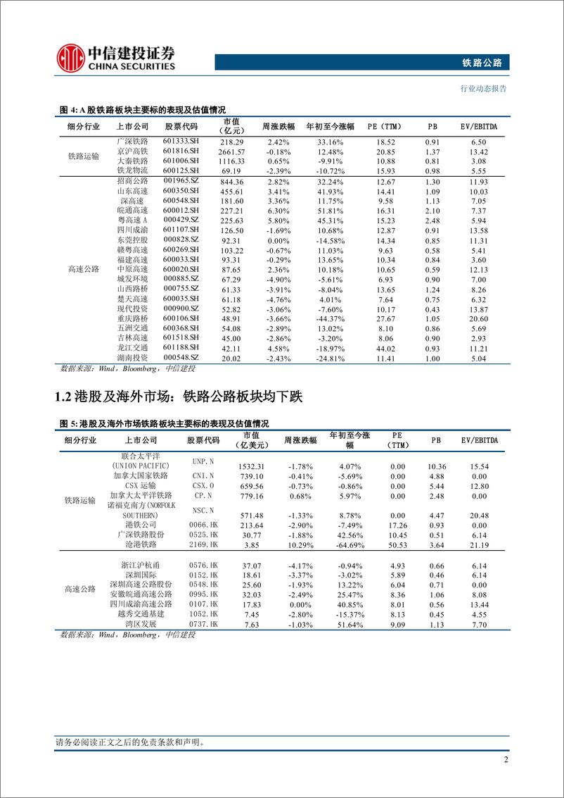 《铁路公路行业：全国铁路暑运累计发送旅客同比增长6.7%25-240909-中信建投-12页》 - 第4页预览图