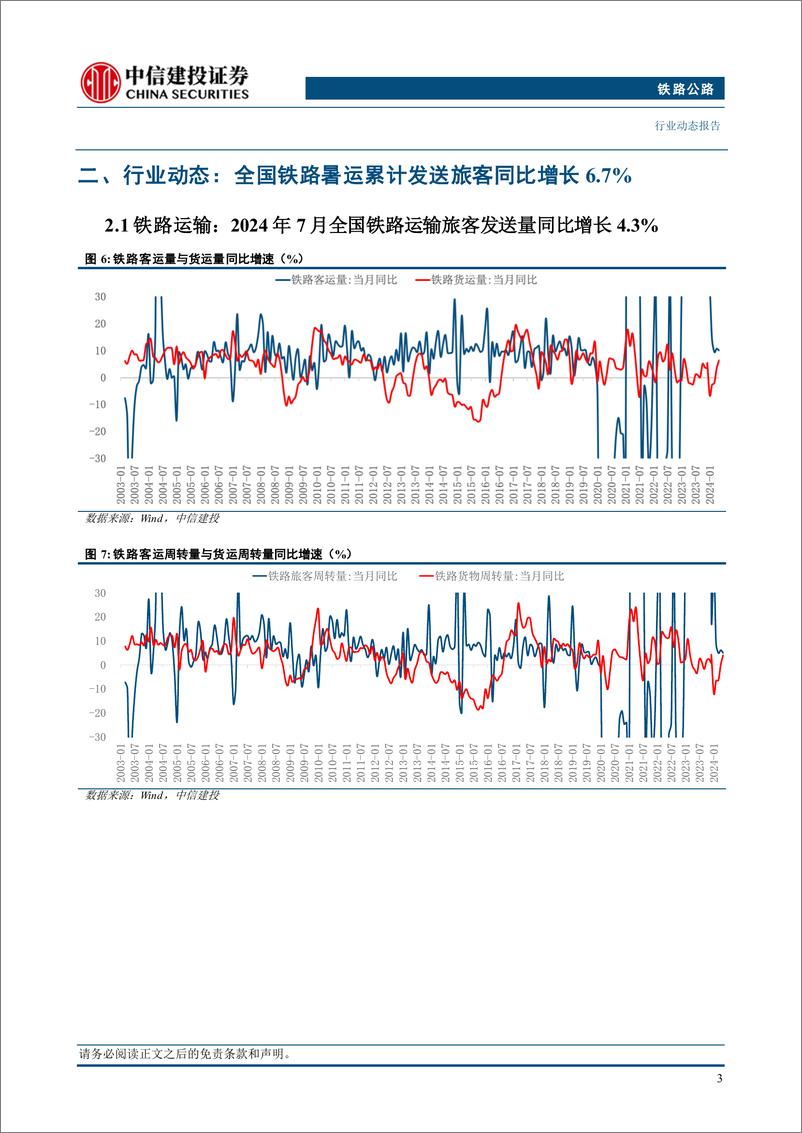 《铁路公路行业：全国铁路暑运累计发送旅客同比增长6.7%25-240909-中信建投-12页》 - 第5页预览图