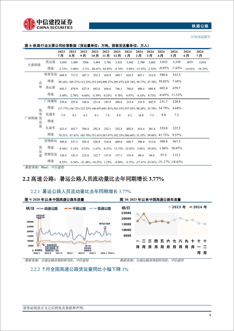 《铁路公路行业：全国铁路暑运累计发送旅客同比增长6.7%25-240909-中信建投-12页》 - 第6页预览图