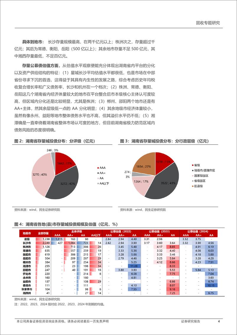 《城投区域研究与分析系列：四个维度再度审视湖南-20220507-民生证券-36页》 - 第5页预览图