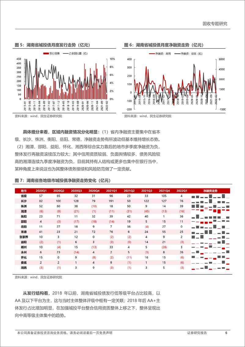 《城投区域研究与分析系列：四个维度再度审视湖南-20220507-民生证券-36页》 - 第7页预览图